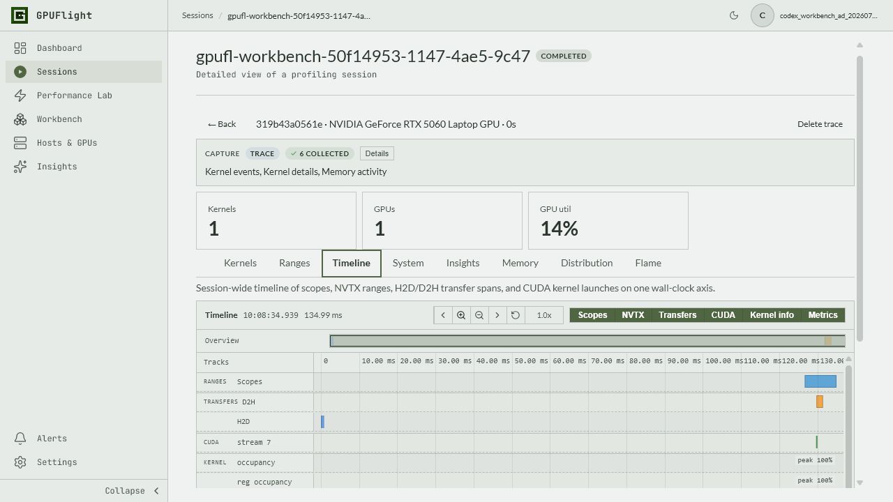 GPUFlight Workbench result showing CUDA kernels and memory transfers on a GPU timeline