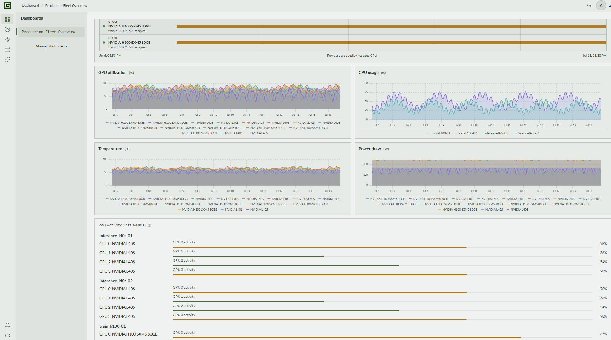 GPUFlight dashboard showing GPU utilization, CPU usage, temperature, power draw, and per-GPU activity
