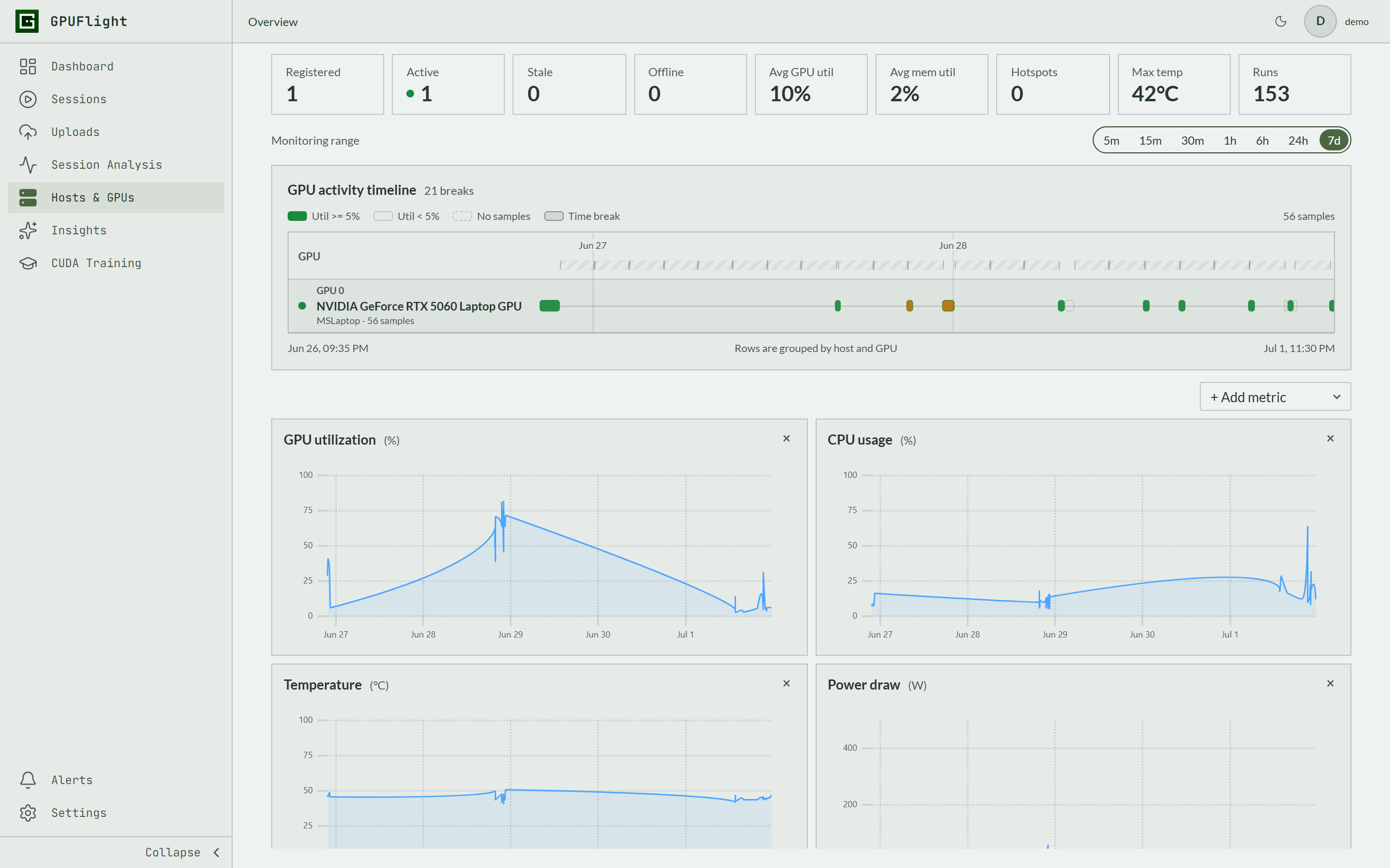 GPUFlight monitoring overview with activity timeline and metric charts